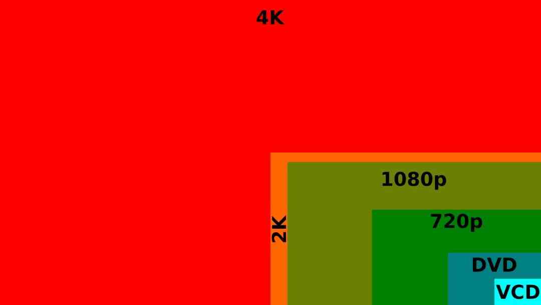 分辨率4k是什么意思 ？|什么是4K分辨率？