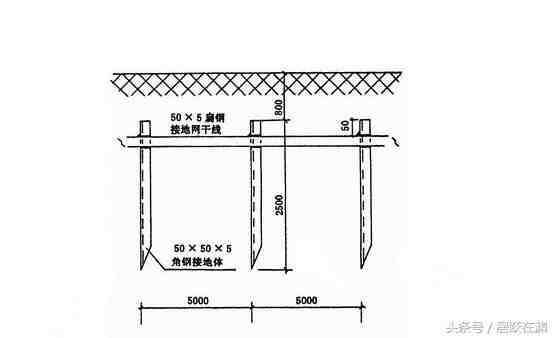 火线零线地线|零线、地线、火线是什么？