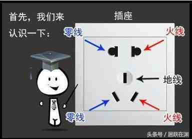 火线零线地线|零线、地线、火线是什么？