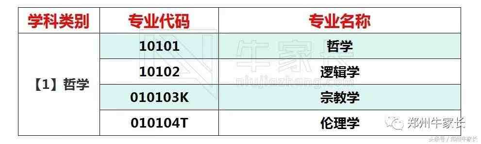 专业有哪些|大学专业有多少？