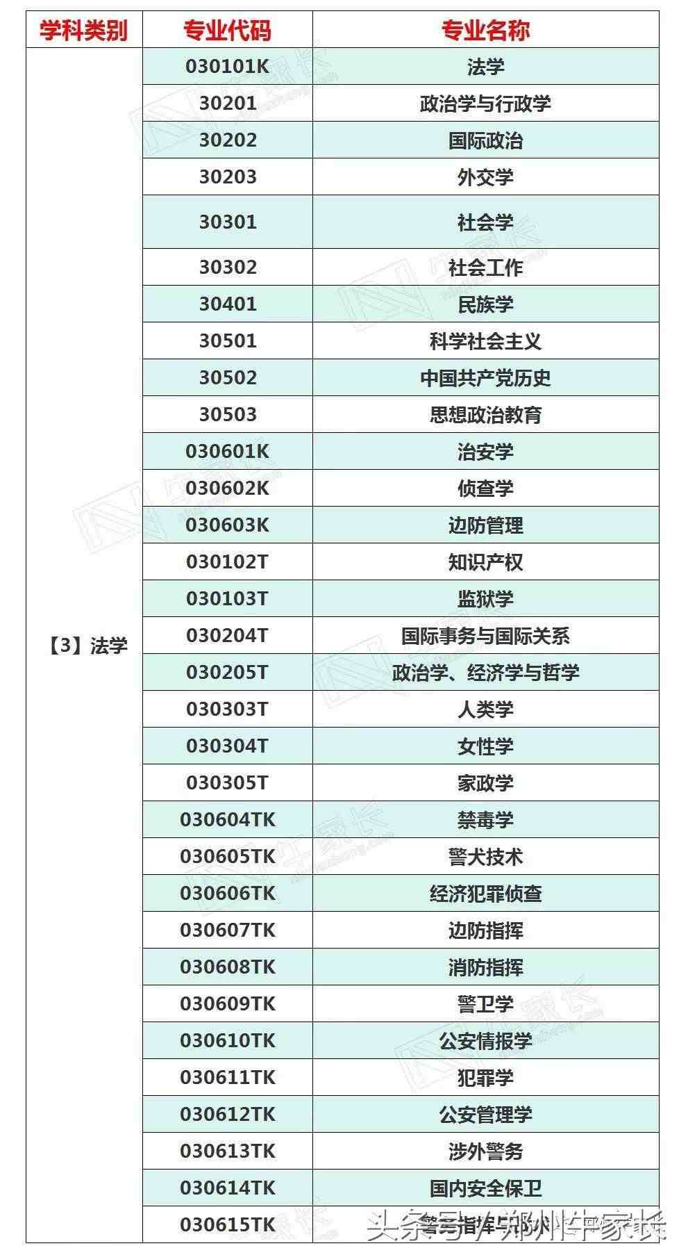 专业有哪些|大学专业有多少？