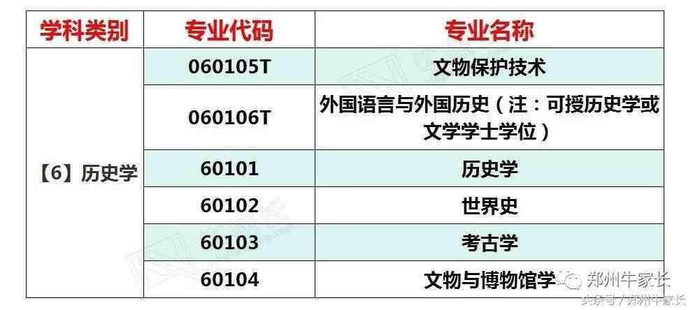 专业有哪些|大学专业有多少？