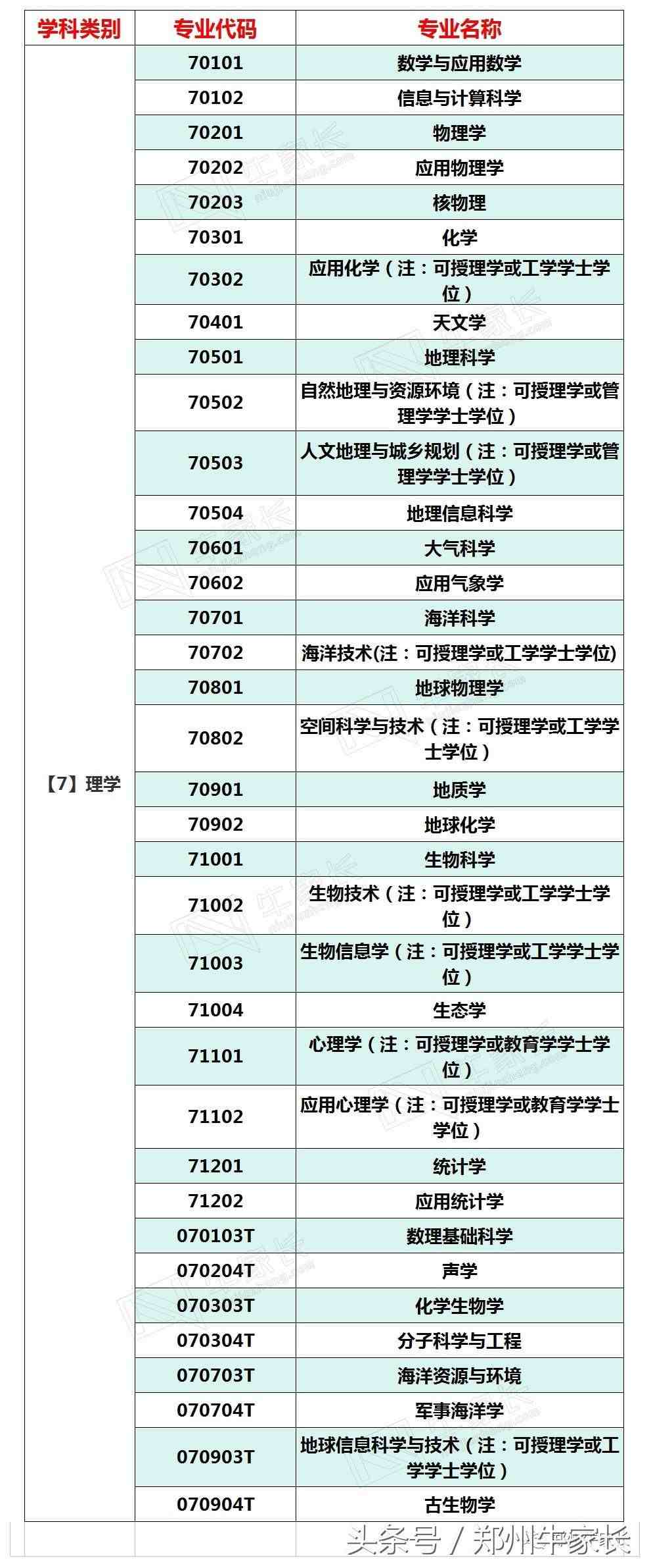 专业有哪些|大学专业有多少？