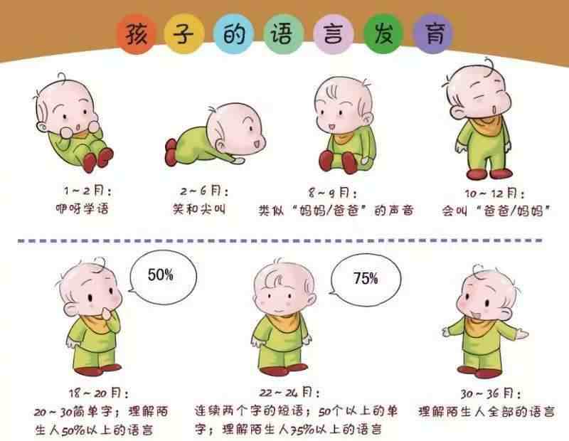 小孩子说话晚怎么办？|孩子说话晚什么原因造成的？