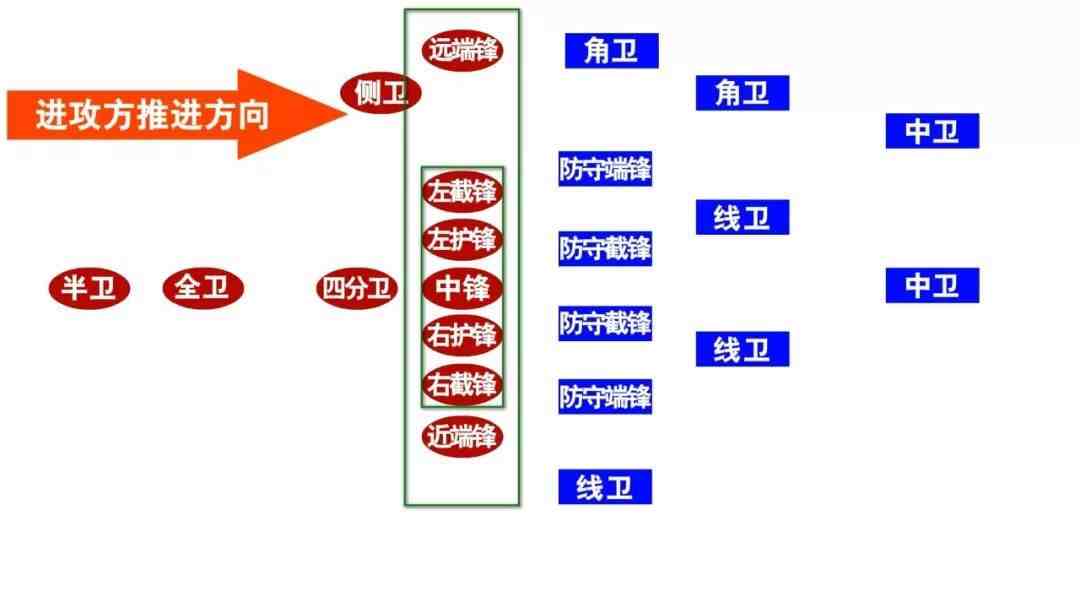 美式橄榄球规则|美式橄榄球比赛规则扫盲教程