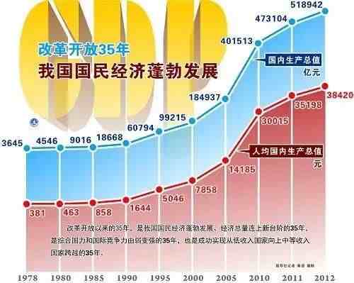 中国经济发展史|我国的经济是怎么发展的？