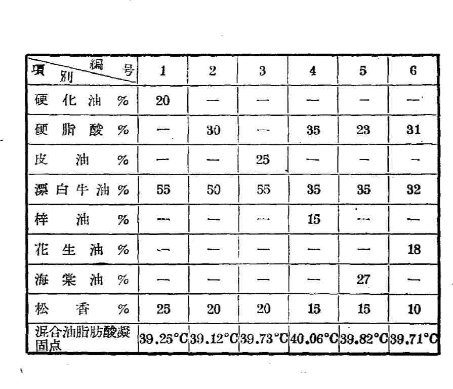 肥皂制作！|怎么制作肥皂？