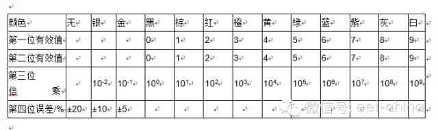 色环电阻识别|色环电阻快速识别方法