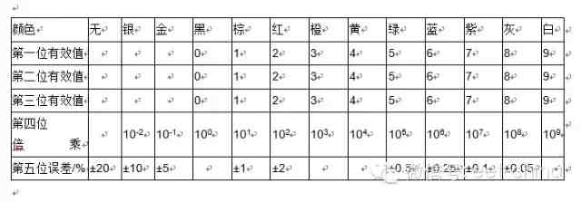 色环电阻识别|色环电阻快速识别方法