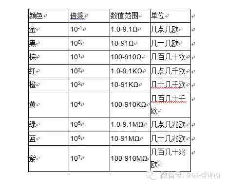 色环电阻识别|色环电阻快速识别方法