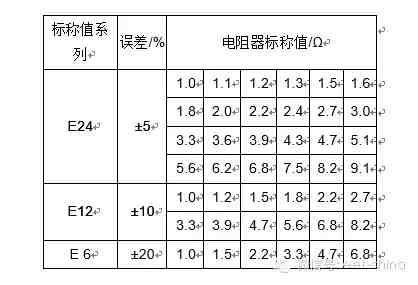 色环电阻识别|色环电阻快速识别方法