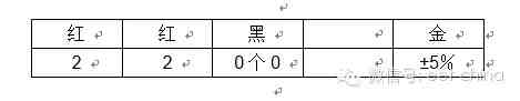 色环电阻识别|色环电阻快速识别方法