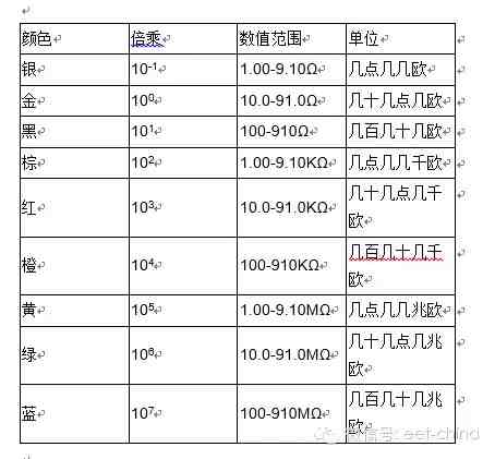 色环电阻识别|色环电阻快速识别方法