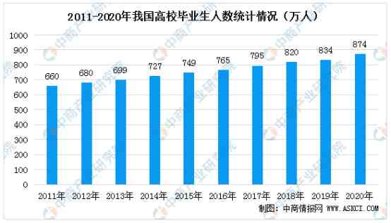 如何提高就业能力|大学生就业能力如何提升？