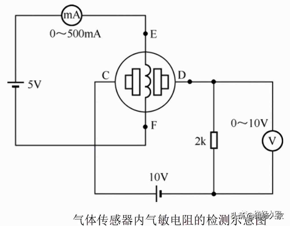 传感器种类大全|传感器的分类原理与检测方法