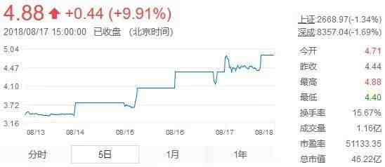 情趣品牌哪家强？杜蕾斯、冈本、大象……没能掀起今年“七夕高潮”