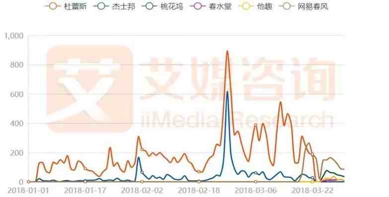 情趣品牌哪家强？杜蕾斯、冈本、大象……没能掀起今年“七夕高潮”