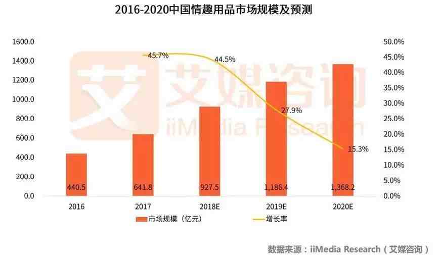 情趣品牌哪家强？杜蕾斯、冈本、大象……没能掀起今年“七夕高潮”