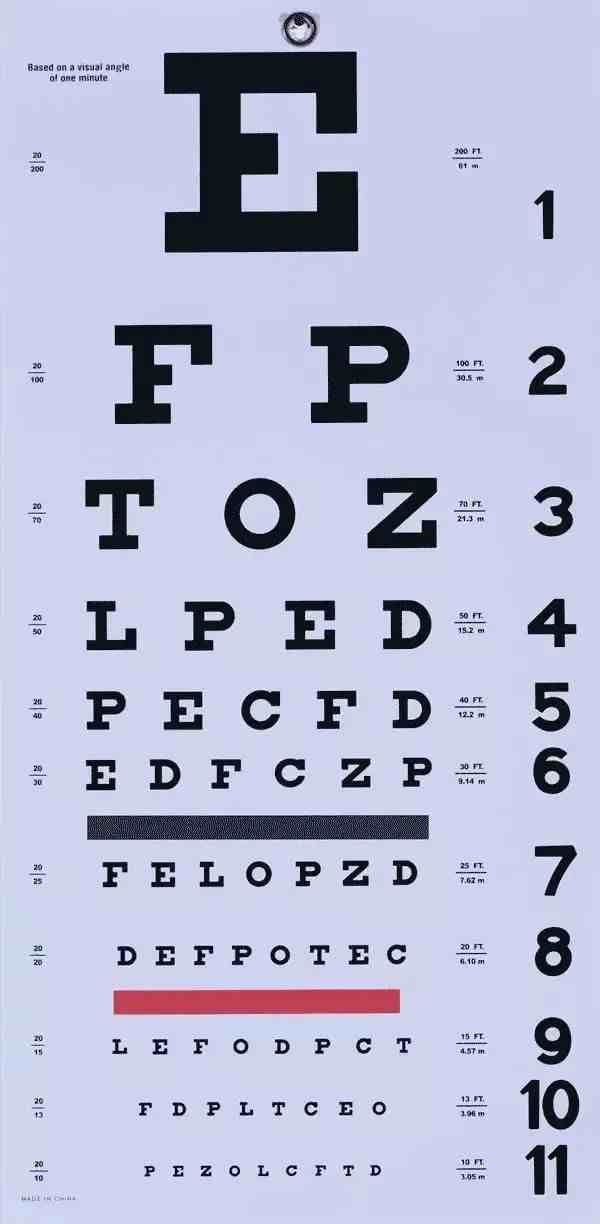 视力表为什么要用E这个字母？