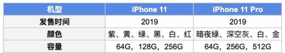 一文了解苹果手机11和11pro的区别