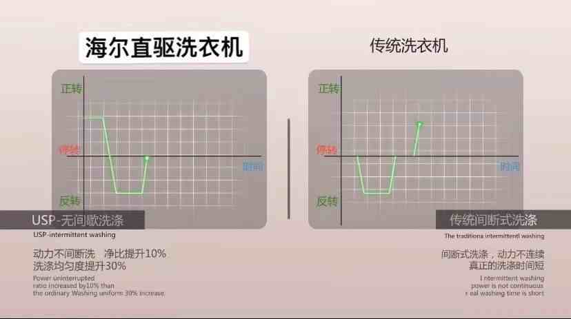 如何选购洗衣机|如何选购适合自家的洗衣机？