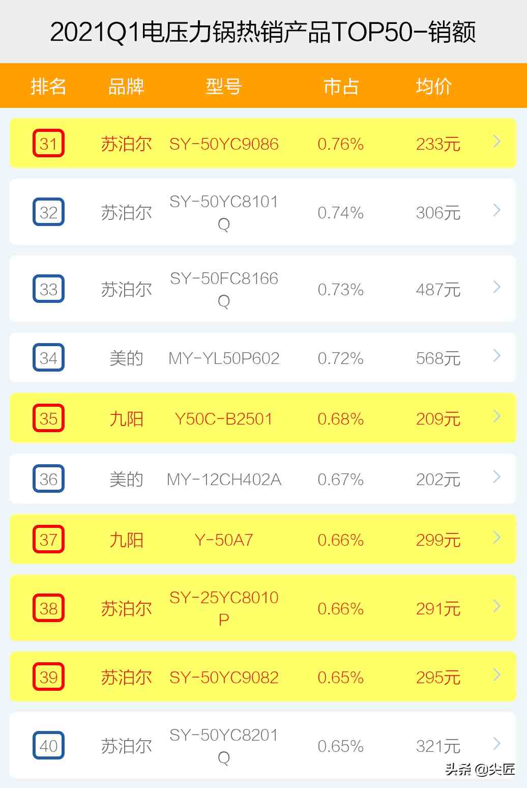 电压力锅哪个好|电压力锅哪家强？