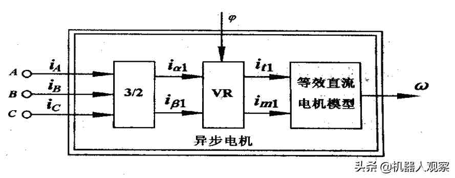 变频器工作原理与中国变频器产业的逆袭发展史