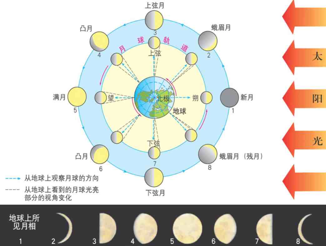 日月食图片 示意图图片