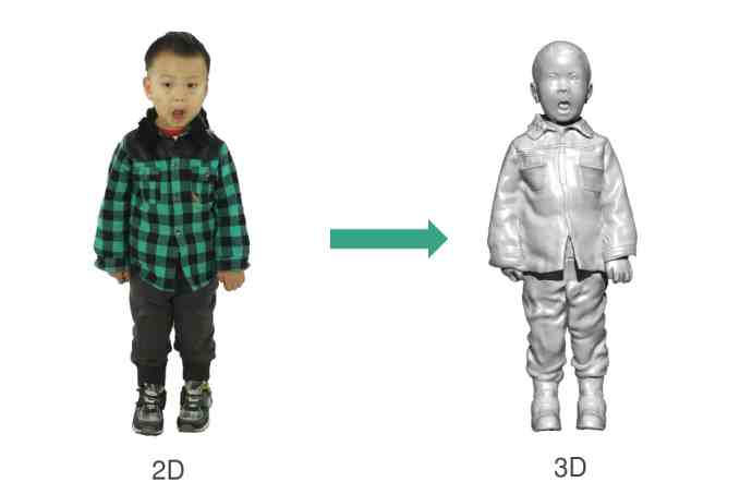 3D打印机的认知与展望