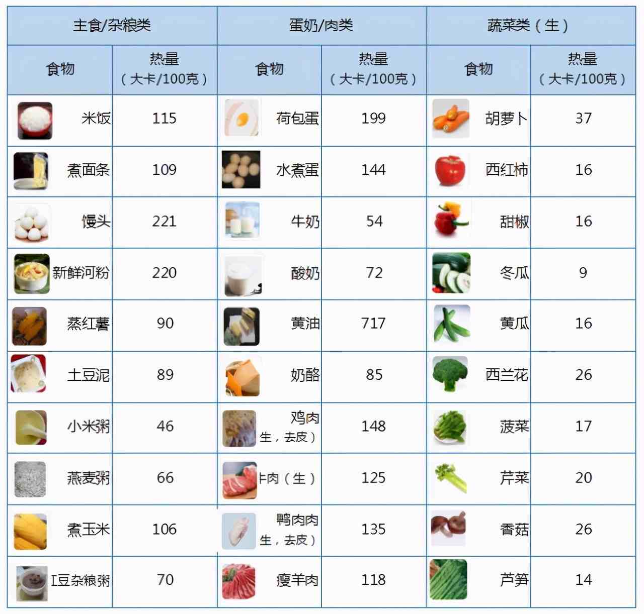 快速减肥小窍门：快速减肥的方法都有哪些？