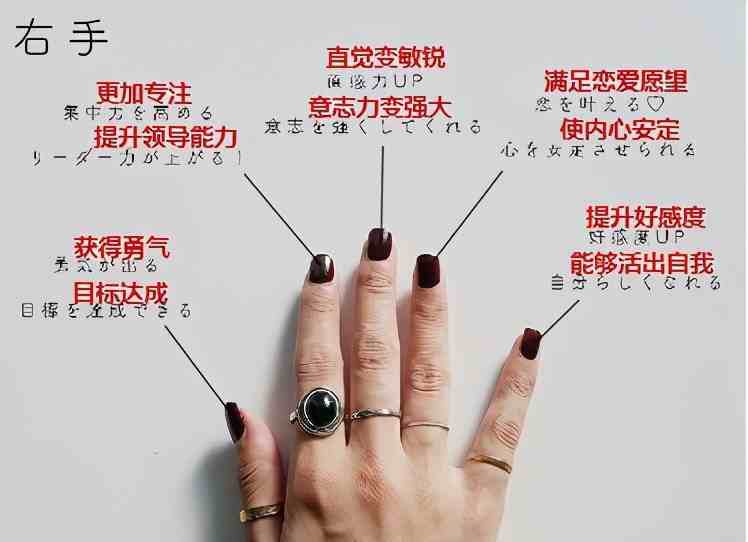 十个手指戴戒指的意义，不同手指戴戒指分别代表什么？