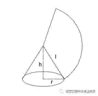 小学六年级数学难点讲解——圆锥表面积与体积