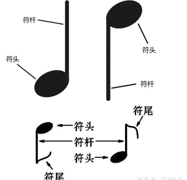 今日談吉他 彈吉他必掌握的樂理知識 (壹)