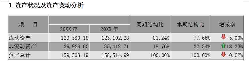 年度财务分析报告：企业年度财务分析报告