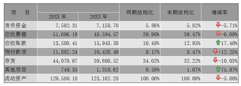 年度财务分析报告：企业年度财务分析报告