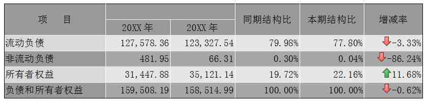 年度财务分析报告：企业年度财务分析报告