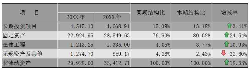 年度财务分析报告：企业年度财务分析报告