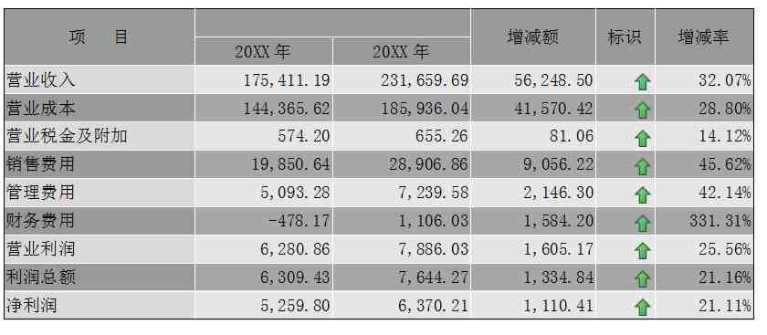 年度财务分析报告：企业年度财务分析报告