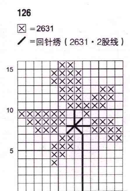 十字绣绣法技巧：十字绣的6种针法解读