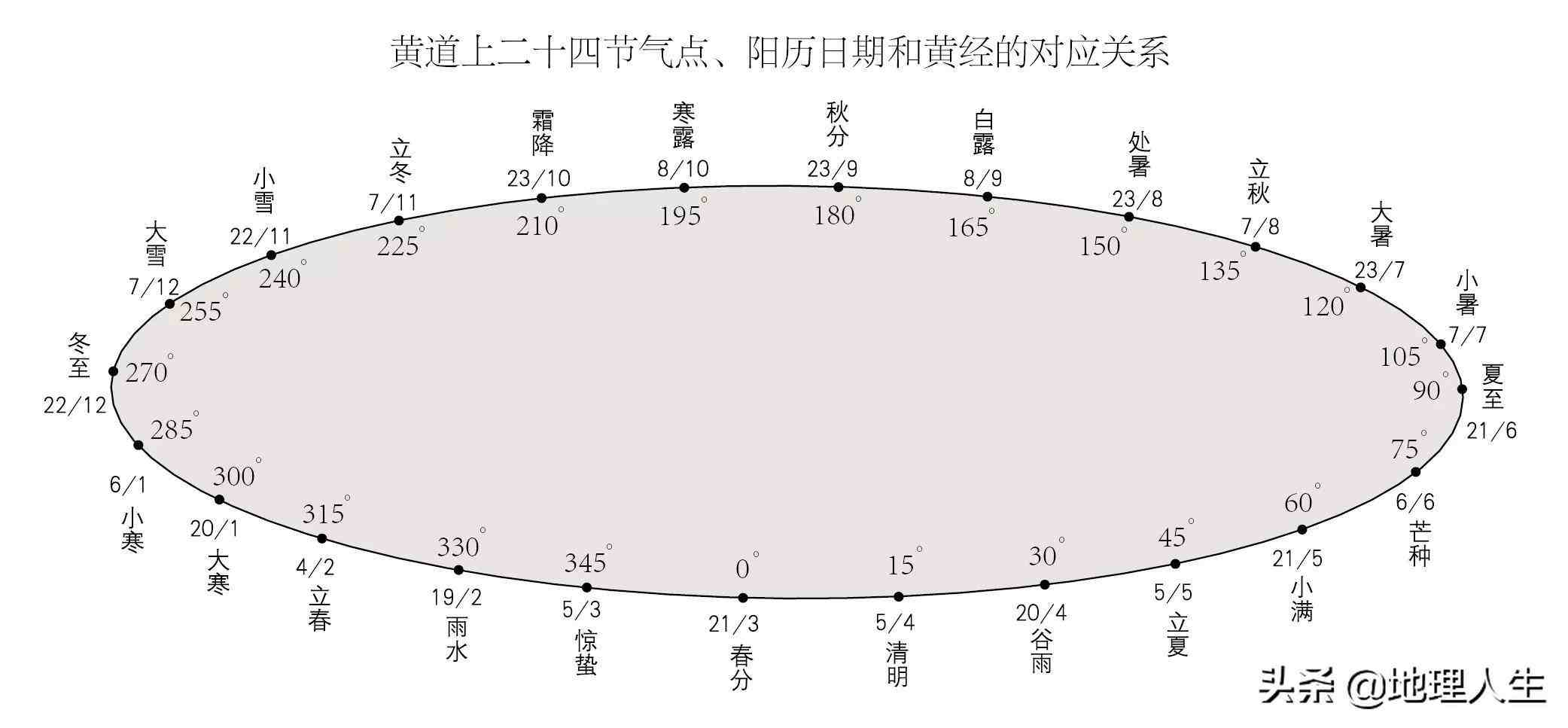 農曆的閏月是怎麼確定的?原來與二十四節氣有關.