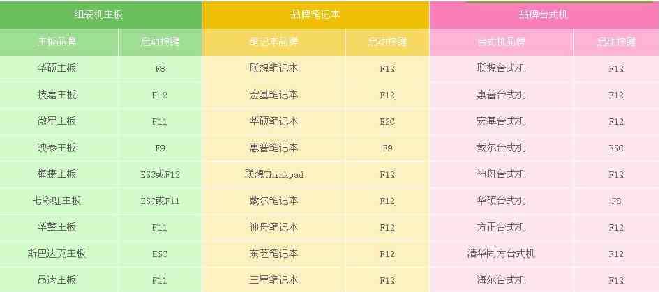 设置光驱启动看完就懂了