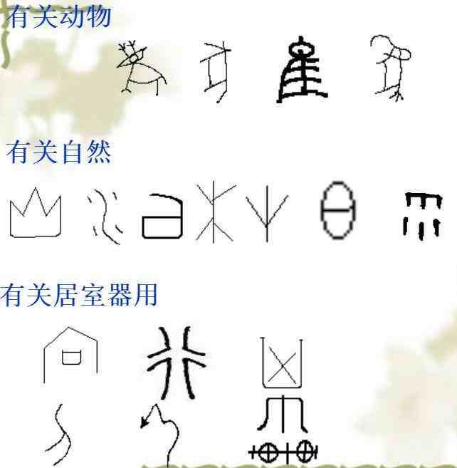 什么是汉字的形体结构
