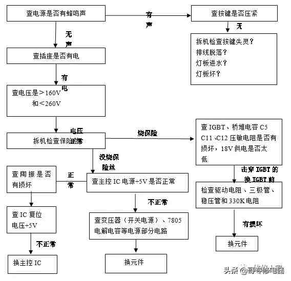 电磁炉原理图如何，电磁炉原理图好不好