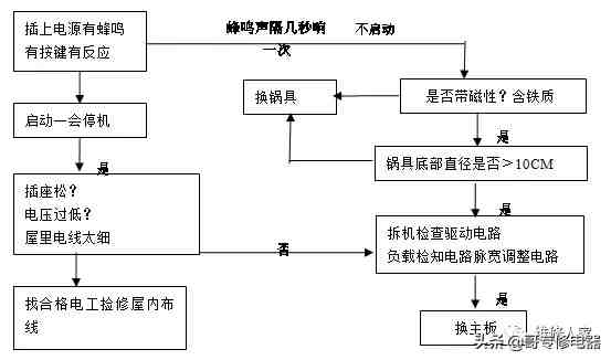 电磁炉原理图如何，电磁炉原理图好不好