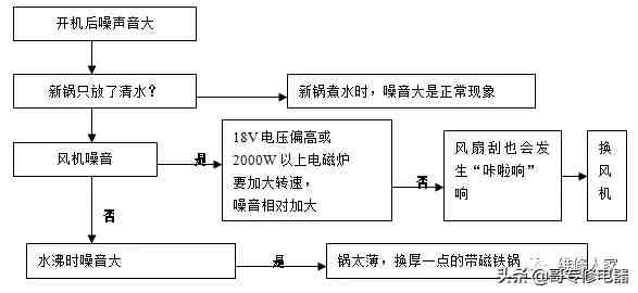 电磁炉原理图如何，电磁炉原理图好不好