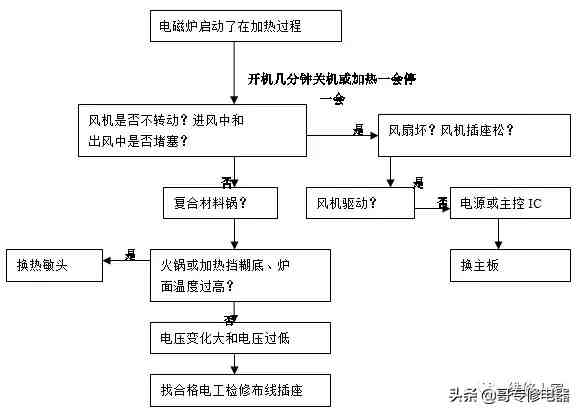 电磁炉原理图如何，电磁炉原理图好不好