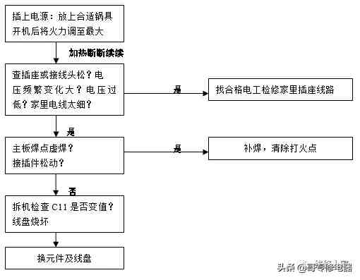 电磁炉原理图如何，电磁炉原理图好不好