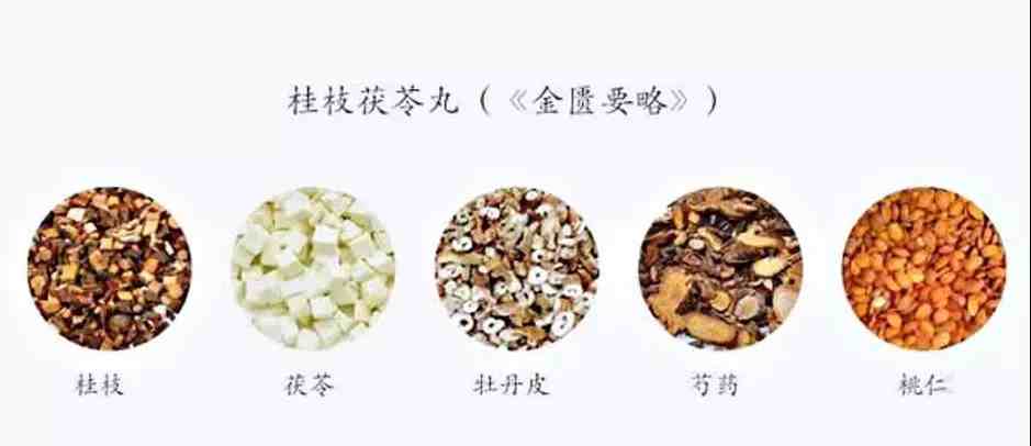 桂枝茯苓丸胶囊说明书图片