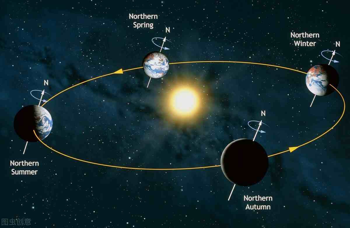 现代天文学研究已经明确说明,太阳的东升西落现象是因为地球由西向东