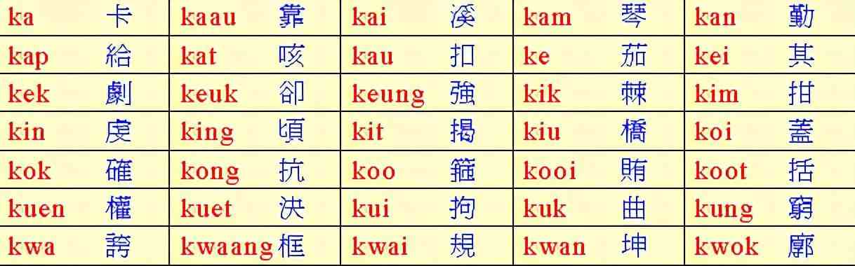 最快的学说粤语的办法：粤语拼音